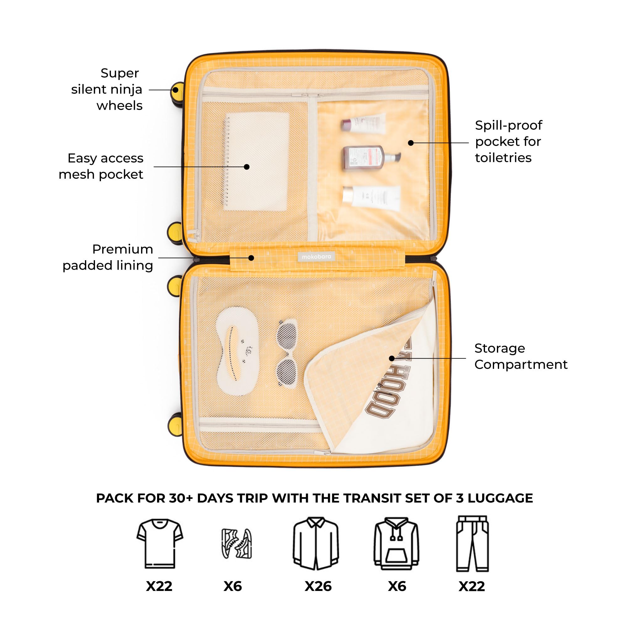 MOKOBARA Transit 3-Piece Polycarbonate Luggage Set (40 L / 65 L / 100 L)